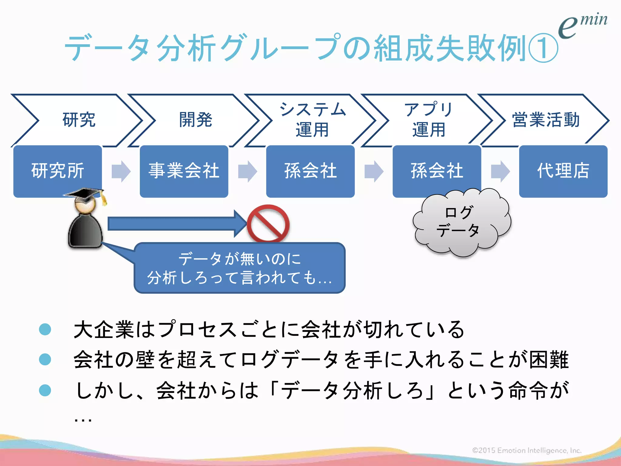 データ分析グループの組成失敗例①
 大企業はプロセスごとに会社が切れている
 会社の壁を超えてログデータを手に入れることが困難
 しかし、会社からは「データ分析しろ」という命令が
…
研究 開発
システム
運用
アプリ
運用
営業活動
研究所 事業会社 孫会社 孫会社 代理店
ログ
データ
データが無いのに
分析しろって言われても…
 