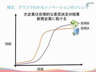 補足：グラフでわかるイノベーションのジレンマ
投資
技術A
技術B
大企業は合理的な意思決定の結果
新興企業に負ける
性能
 