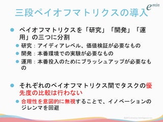 三段ペイオフマトリクスの導入
 ペイオフマトリクスを「研究」「開発」「運
用」の三つに分割
 研究：アイディアレベル、価値検証が必要なもの
 開発：本番環境での実験が必要なもの
 運用：本番投入のためにブラッシュアップが必要なも
の
 それぞれのペイオフマトリクス間でタスクの優
先度の比較は行わない
 合理性を意図的に無視することで、イノベーションの
ジレンマを回避
 