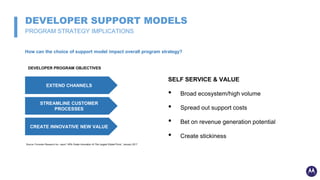 Development Support Framework Developer Support Models: Calibrating Service Level to Commitment | PDF ...