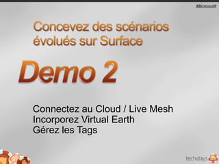 Réduisezvoscoûts de servicesDemoDes nouveaux usages aux nouvelles opportunitésUsages Vs Opportunités