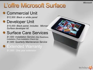 Microsoft Surface transforme…ConvivialitéVenteau détailsIndustriesServices FinanciersSanté