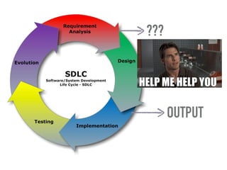 OUTPUT
???
 