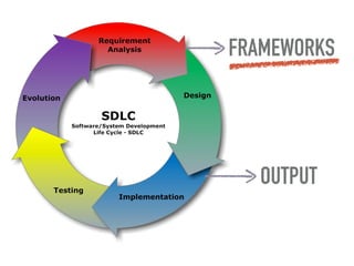 OUTPUT
FRAMEWORKS
 