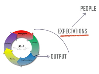 OUTPUT
EXPECTATIONS
PEOPLE
 
