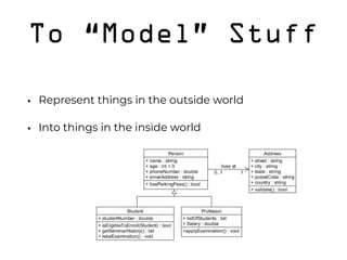 To “Model” Stuff
• Represent things in the outside world
• Into things in the inside world 
 
 
 
 
 
 