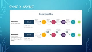 SYNC X ASYNC
 
