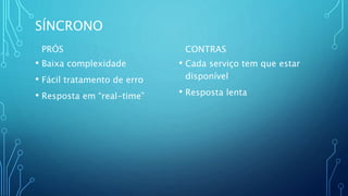 SÍNCRONO
PRÓS
• Baixa complexidade
• Fácil tratamento de erro
• Resposta em “real-time”
CONTRAS
• Cada serviço tem que estar
disponível
• Resposta lenta
 