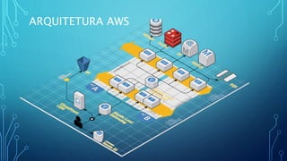 ARQUITETURA AWS
 