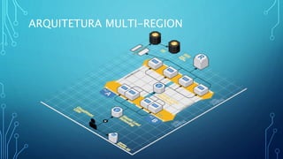ARQUITETURA MULTI-REGION
 