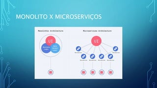 MONOLITO X MICROSERVIÇOS
 