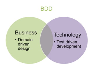 BDD



Business         Technology
• Domain
                 • Test driven
  driven
                   development
  design
 