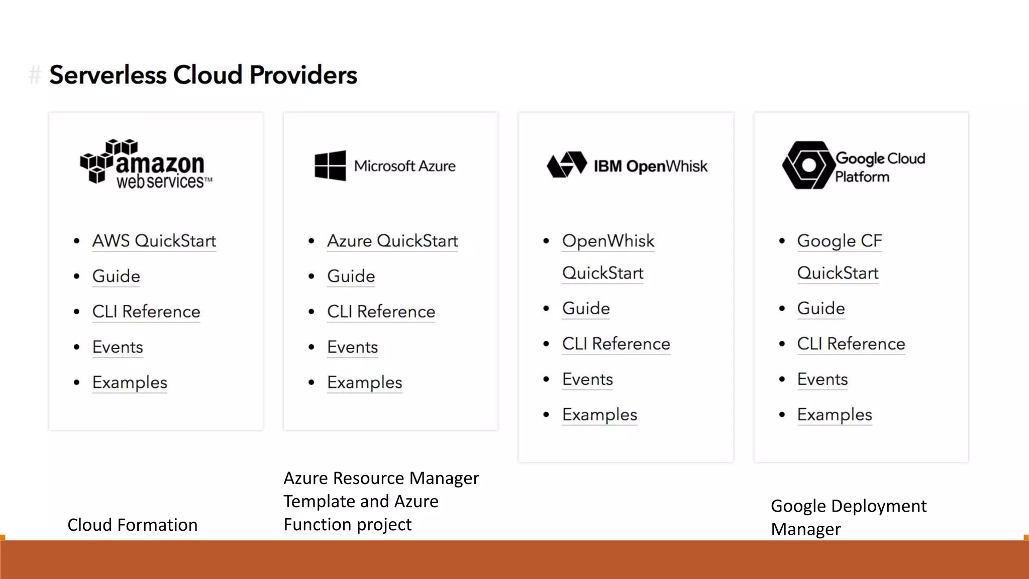 Cloud Formation
Azure Resource Manager
Template and Azure
Function project
Google Deployment
Manager
 