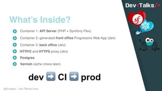 @dunglas - Les-Tilleuls.coop
What’s Inside?
Postgres
Container 3: back office (dev)
Container 2: generated front office Progressive Web App (dev)
HTTP/2 and HTTPS proxy (dev)
Container 1: API Server (PHP + Symfony Flex)
Varnish cache (more later)
dev ➡ CI ➡ prod
 