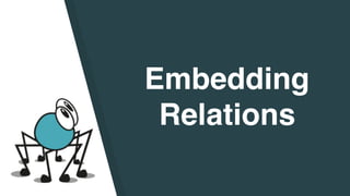 Embedding
Relations
 