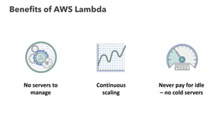 Continuous	
scaling	
No	servers	to	
manage
Never	pay	for	idle	
–	no	cold	servers
Benefits of AWS Lambda
 