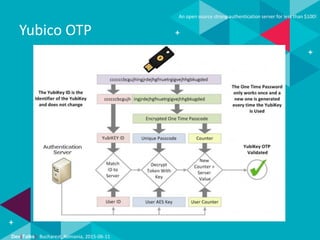 Dev(Talks): Bucharest, Romania, 2015-06-11
An open source strong authentication server for less than $100!
Yubico OTP
 