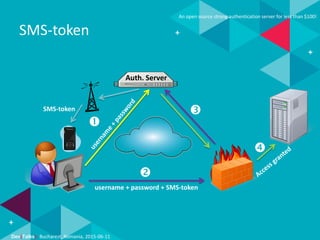 Dev(Talks): Bucharest, Romania, 2015-06-11
An open source strong authentication server for less than $100!
SMS-token
Auth. Server




username + password + SMS-token
SMS-token
 