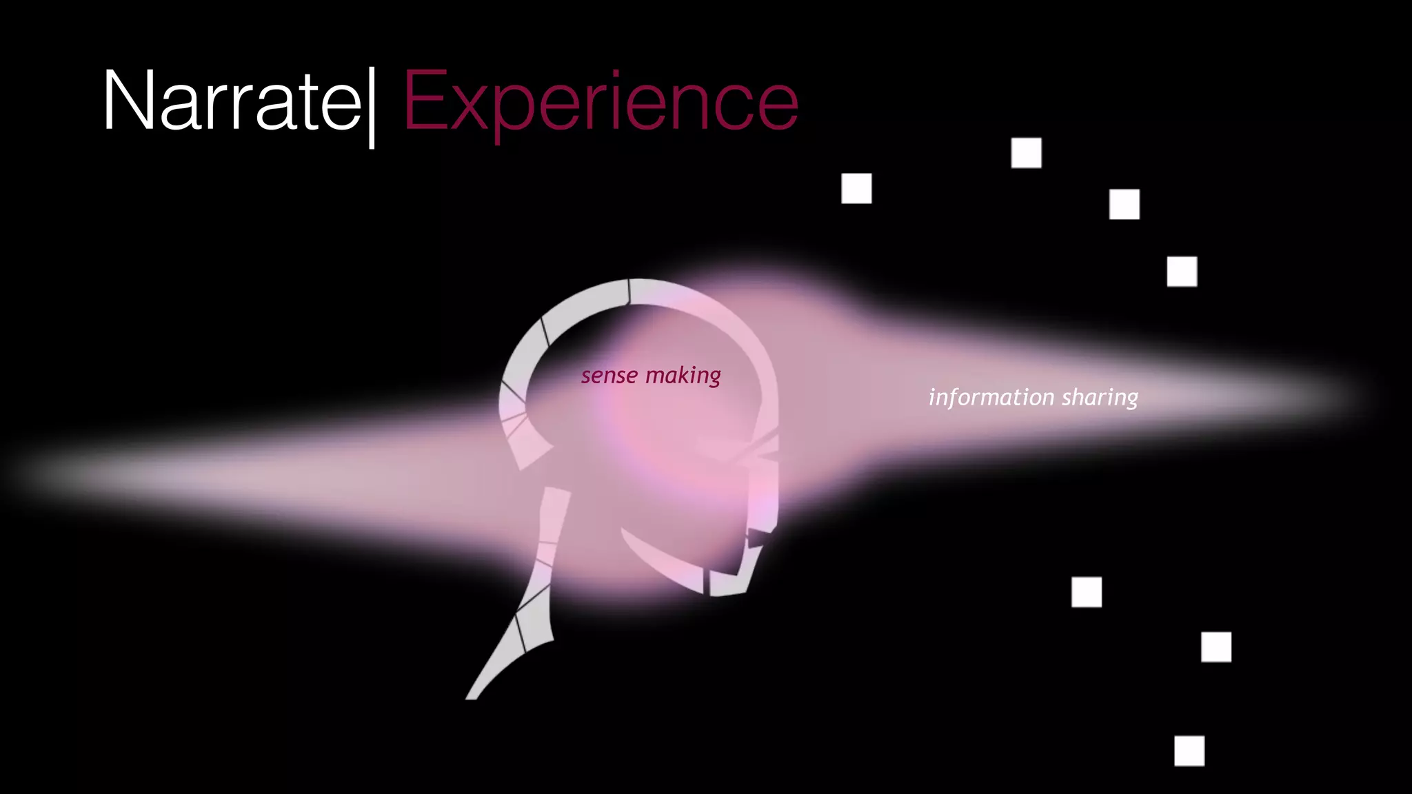 Narrate| Experience
information sharing
sense making
 