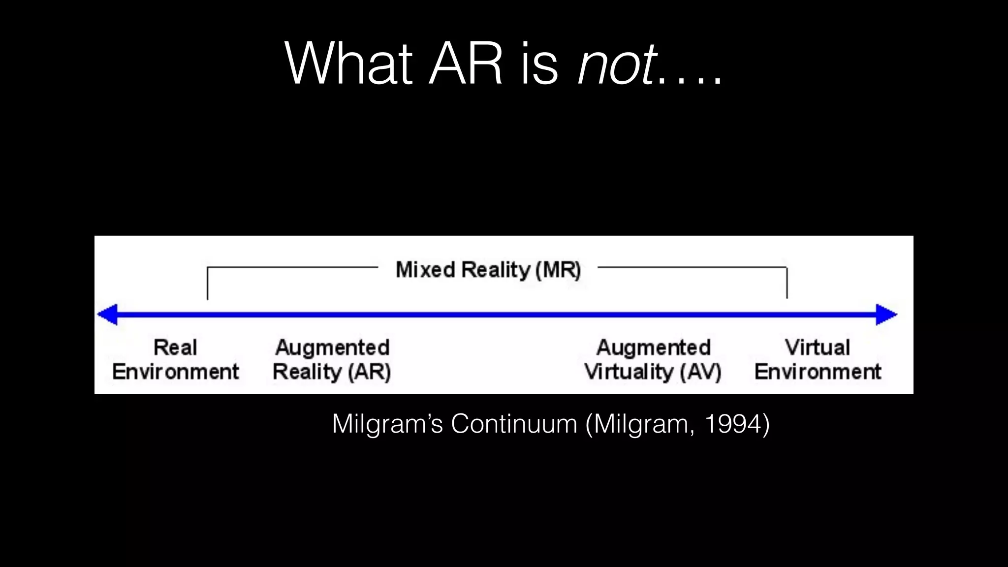 What AR is not….
Milgram’s Continuum (Milgram, 1994)
 