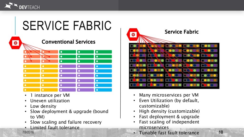 Devteach 2016 A practical overview of actors in service fabric