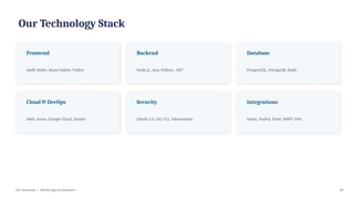 Our Technology Stack
Frontend
Swift, Kotlin, React Native, Flutter
Backend
Node.js, Java, Python, .NET
Database
PostgreSQL, MongoDB, Redis
Cloud & DevOps
AWS, Azure, Google Cloud, Docker
Security
OAuth 2.0, SSL/TLS, Tokenization
Integrations
Stripe, PayPal, Plaid, SWIFT APIs
Dev Technosys | eWallet App Development 09
 