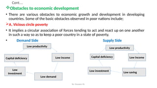 Cont.…
Obstacles to economic development
• There are various obstacles to economic growth and development in developing
countries. Some of the basic obstacles observed in poor nations include;
A. Vicious circle poverty
• It implies a circular association of forces tending to act and react up on one another
in such a way so as to keep a poor country in a state of poverty.
• Demand Side Supply Side
Low productivity
Capital deficiency Low income
Low
Investment
Low demand
Low productivity
Capital deficiency
Low investment
Low income
Low saving
By: Muzayen Sh.
 