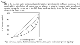 Cont
(B) In the modern sector enrichment growth typology growth results in higher incomes, a less
equal relative distribution of income and no change in poverty. Modern sector enrichment
growth causes the Lorenz curve to shift down ward and further from the line of equality as
shown in the figure below.
O
Income recipients% 100
Fig- worsened income distribution under the modern sector enrichment growth typology
%
of
income
receied
100
80
60
30
10
0
 
