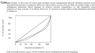 Cont..
(A) Finally, in the case of Lewis type modern sector enlargement growth absolute income rises
and absolute poverty is reduced. However, the Lorenz curves cross so that we cannot make a non
ambiguous statement about changes in relative income inequalities i.e. the inequality may
improve or may worsen. It is likely, however, to worsen in early stages of development and then
to improve.
Income recepients %
Fig-crossing Lorenz curves in the modern sector enlargement growth typology
%
o
f
in
co
m
e
receiv
ed
100
80
60
30
10
0
0 10 30 60 80 100
100
80
60
30
10
0
 