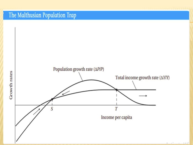 Development economics II for the third year economics students 2024 by ...