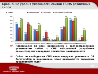 Сравнение уровня уязвимости сайтов с CMS различных
типов
  % сайтов                              Коммерческие              Свободные          Собственной разработки

      70%                                                                                                   65%               65%
                          60%                                                                                     59%
      60%                                                                                                               55%

              47%                     48%
      50%                                                   45%
                                            40%
                                                                                                      38%
      40%           34%                                                                         33%
                                                  29% 28%                                                                                      30%
      30%                                                              24%
                                20%
      20%
                                                                                          10%                                            10%
                                                                  8%
      10%                                                                    5%
                                                                                  0% 0%                                             2%
       0%
             SQL Injection OS Commanding Path Traversal Malware Detect
                                                                 Remote File Inclusion (RFI) Scripting
                                                                                     Cross-Site Cross-Site Request Forgery Injection
                                                                                                                    Null Byte
              Практически по всем критическим и распространенным
              уязвимостям  сайты   с  CMS   собственной  разработки
              демонстрируют наихудшие показатели защищенности

              Сайты со свободными CMS чаще содержат уязвимость OS
              Commanding и значительно чаще оказываются заражены
              вредоносным кодом
 
