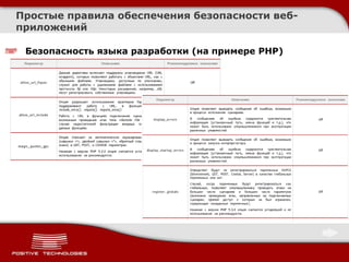 Простые правила обеспечения безопасности веб-
приложений

 Безопасность языка разработки (на примере PHP)
 