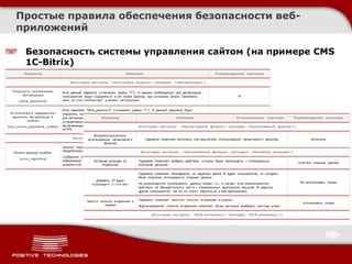 Простые правила обеспечения безопасности веб-
приложений

 Безопасность системы управления сайтом (на примере CMS
 1C-Bitrix)
 