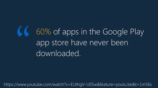 60% of apps in the Google Play
app store have never been
downloaded.
https://www.youtube.com/watch?v=EUthgV-U05w&feature=youtu.be&t=1m56s
“
 