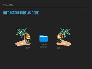 VITAMINS
INFRASTRUCTURE AS CODE
DEV
Code is a 
Contract
OPS
 