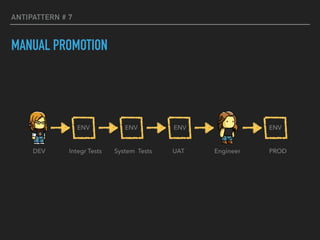 ANTIPATTERN # 7
MANUAL PROMOTION
Engineer PRODUATIntegr TestsDEV System Tests
ENVENVENV ENV
 