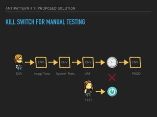 ANTIPATTERN # 7: PROPOSED SOLUTION
KILL SWITCH FOR MANUAL TESTING
PRODUATIntegr TestsDEV System Tests
ENVENVENV ENV
TEST
 
