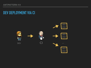 ANTIPATTERN # 8
DEV DEPLOYMENT VIA CI
DEV 
ENV
DEV 
ENV
DEV 
ENV
…DEV CI
 