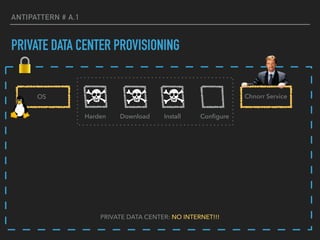 ANTIPATTERN # A.1
PRIVATE DATA CENTER PROVISIONING
PRIVATE DATA CENTER: NO INTERNET!!!
OS
ConﬁgureHarden Download Install
Chnorr Service
 