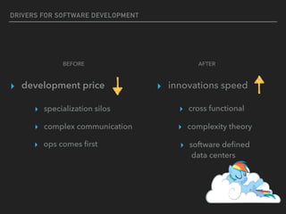 DRIVERS FOR SOFTWARE DEVELOPMENT
▸ development price
BEFORE AFTER
▸ innovations speed
▸ specialization silos
▸ ops comes ﬁrst
▸ cross functional
▸ software deﬁned 
data centers
▸ complex communication ▸ complexity theory
 