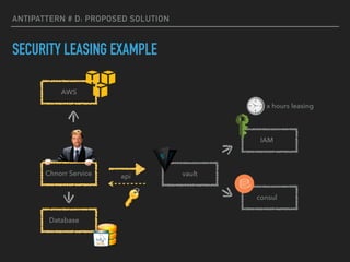 ANTIPATTERN # D: PROPOSED SOLUTION
SECURITY LEASING EXAMPLE
Chnorr Service vault
consul
IAM
Database
api
x hours leasing
AWS
 