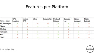 5.11.165.11.16 Dev Fest
Features per Platform
 
