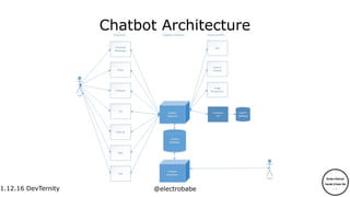 1.12.16
1.12.16 DevTernity @electrobabe
Chatbot Architecture
 