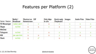 1.12.16
1.12.16 DevTernity @electrobabe
Features per Platform (2)
 