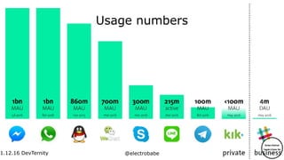 1.12.16
1.12.16 DevTernity @electrobabe
Usage numbers
 