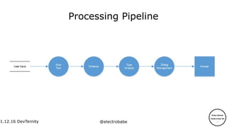1.12.16
1.12.16 DevTernity @electrobabe
Processing Pipeline
 