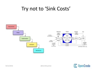 Try not to ‘Sink Costs’
03/12/2016 @danielbryantuk
 