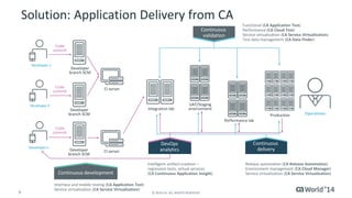 DevTest Portfolio Overview | PDF