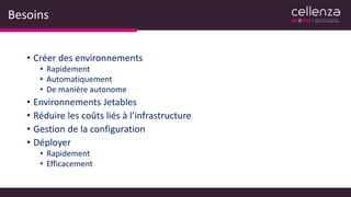 Besoins
• Créer des environnements
• Rapidement
• Automatiquement
• De manière autonome
• Environnements Jetables
• Réduire les coûts liés à l’infrastructure
• Gestion de la configuration
• Déployer
• Rapidement
• Efficacement
 