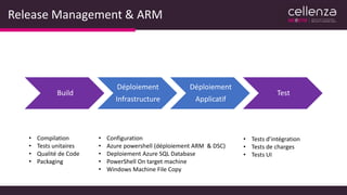 Release Management & ARM
Build
Déploiement
Infrastructure
Déploiement
Applicatif
Test
• Configuration
• Azure powershell (déploiement ARM & DSC)
• Deploiement Azure SQL Database
• PowerShell On target machine
• Windows Machine File Copy
• Compilation
• Tests unitaires
• Qualité de Code
• Packaging
• Tests d’intégration
• Tests de charges
• Tests UI
 